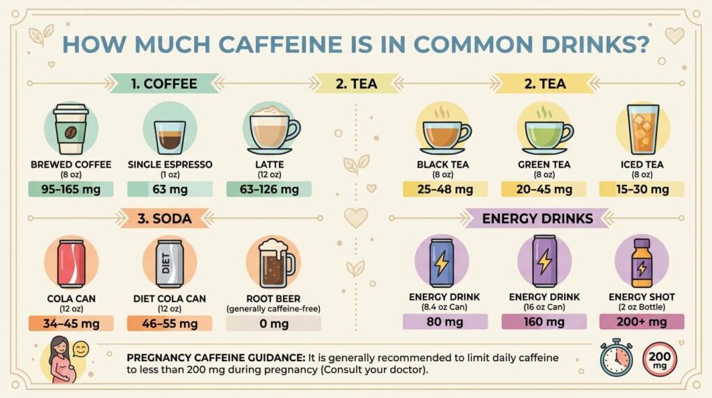 caffeine and miscarriage risk

