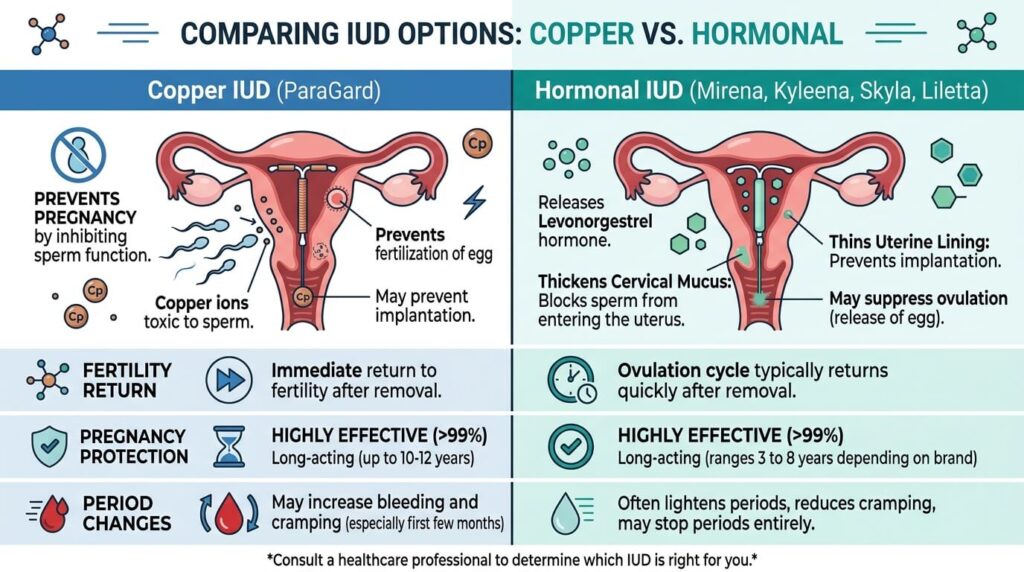 intercourse before IUD removal
